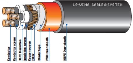 Cáp 3 lõi cách điện XLPE vỏ bọc nhựa PVC/HDPE 12.7/22(24)kV