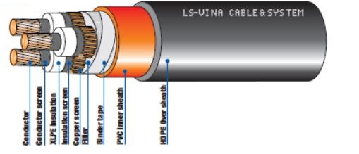 Cáp 3 lõi cách điện XLPE vỏ bọc nhựa PVC/HDPE 6.35/11(12)kV