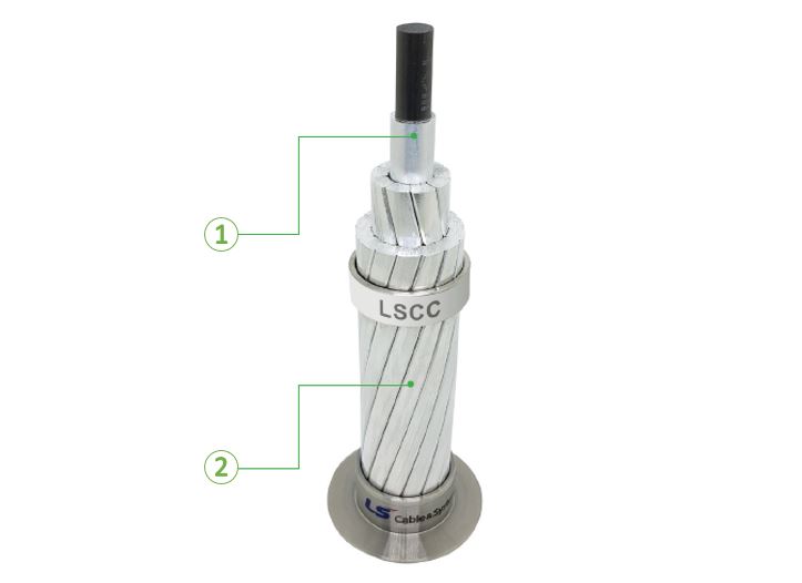 Cáp lõi hỗn hợp độ võng thấp (LSCC)